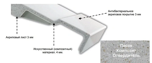 Душевой поддон Jacob Delafon Flight E62453-00 140x80 см Душевой поддон Jacob Delafon Flight E62453-00 140x80 см