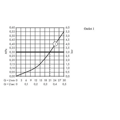 Смеситель для душа hansgrohe ShowerSelect S 15747000 Смеситель для душа hansgrohe ShowerSelect S 15747000