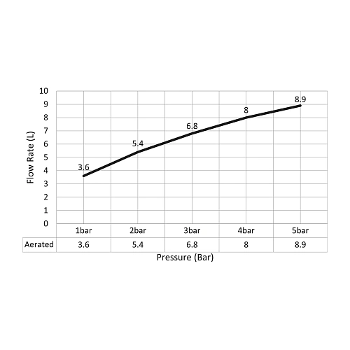 Смеситель для раковины Timo Briana 7161/03F черный Смеситель для раковины Timo Briana 7161/03F черный