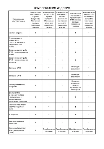 Комплект инсталляции Aquatek Standard INS-0000012 с унитазом ПОЛАРИС AQ0700-00 с сиденьем микролифт, кркпежомом KKI-0000002 клавишей смыва KDI0000025 SET Aquatek ПОЛАРИС-025 4в1 Комплект инсталляции Aquatek Standard INS-0000012 с унитазом ПОЛАРИС AQ0700-00 с сиденьем микролифт, кркпежомом KKI-0000002 клавишей смыва KDI0000025 SET Aquatek ПОЛАРИС-025 4в1
