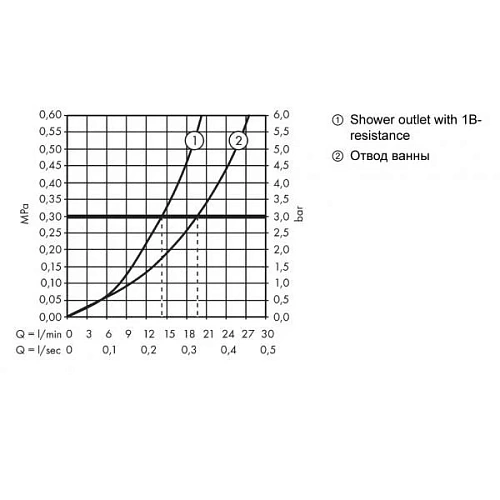 Смеситель для душа Hansgrohe ShowerTablet 350, ВМ термостатический белый/хром 13107400 Смеситель для душа Hansgrohe ShowerTablet 350, ВМ термостатический белый/хром 13107400