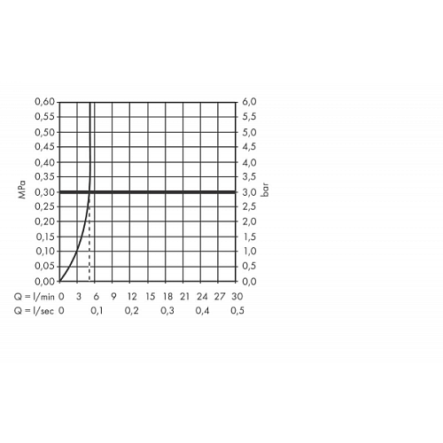 Смеситель для раковины Hansgrohe Vernis Blend 71215000 с гигиеническим душем Смеситель для раковины Hansgrohe Vernis Blend 71215000 с гигиеническим душем