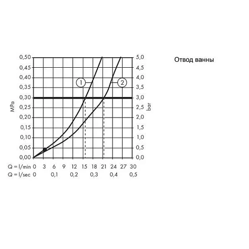 Смеситель для ванны Hansgrohe Novus Loop 71340000 Смеситель для ванны Hansgrohe Novus Loop 71340000