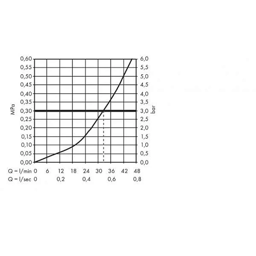 Смеситель для душа Hansgrohe Talis E 71765140 бронза Смеситель для душа Hansgrohe Talis E 71765140 бронза