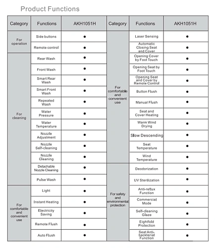 Унитаз SMART ARROW AKH1051H с сиденьем белый Унитаз SMART ARROW AKH1051H с сиденьем белый