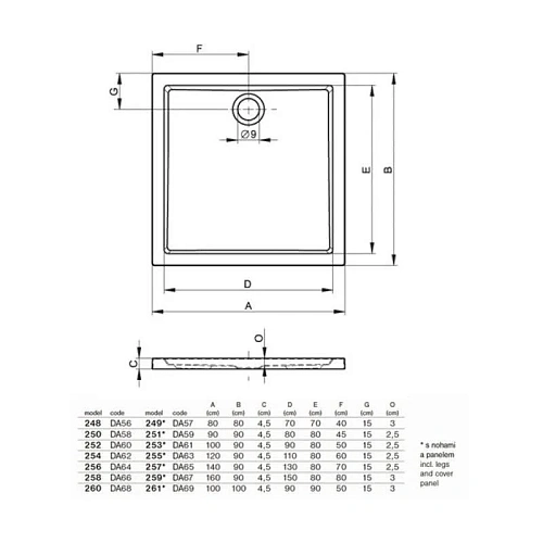 Душевой поддон Riho Zurich 254 DA6200500000000 120x90 Душевой поддон Riho Zurich 254 DA6200500000000 120x90