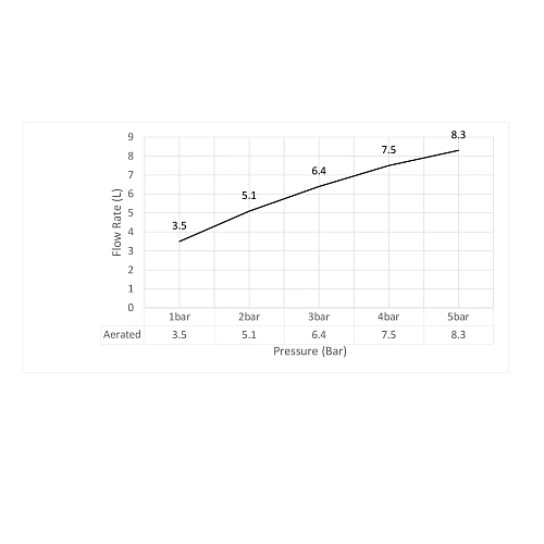 Смеситель для раковины Timo Saona 2361/03F черный Смеситель для раковины Timo Saona 2361/03F черный