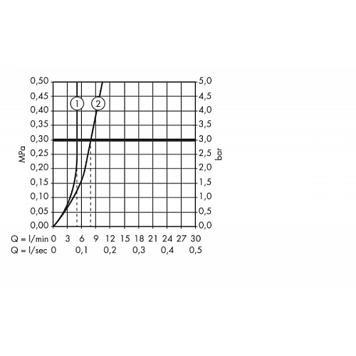 Смеситель для раковины hansgrohe Talis с поворотным изливом и сливным клапаном Push-Open, хром 32082000. Смеситель для раковины hansgrohe Talis с поворотным изливом и сливным клапаном Push-Open, хром 32082000.