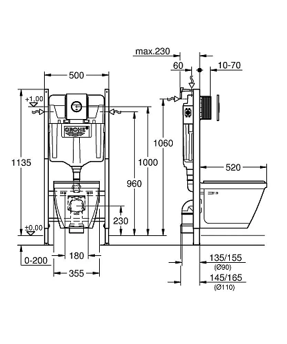 Комплект 5-в-1 GROHE Solido: Унитаз подвесной с сиденьем и крышкой + система инсталляции с панелью с 38950000 Комплект 5-в-1 GROHE Solido: Унитаз подвесной с сиденьем и крышкой + система инсталляции с панелью с 38950000