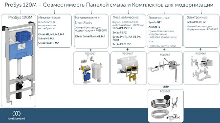 Инсталляция для унитаза Ideal Standard PROSYS 120 M R020467 Инсталляция для унитаза Ideal Standard PROSYS 120 M R020467