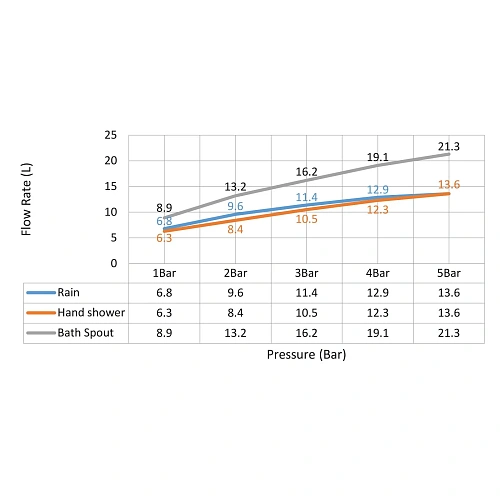 Душевая система Timo Selene SX-2039/17SM встраиваемая золото матовое Душевая система Timo Selene SX-2039/17SM встраиваемая золото матовое