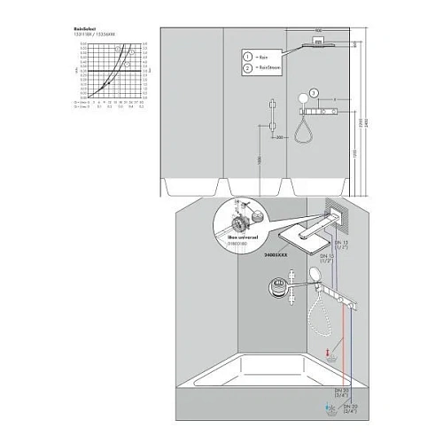 Смеситель для душа hansgrohe RainSelect на 3 потребителя термостатический, хром 15356000 Смеситель для душа hansgrohe RainSelect на 3 потребителя термостатический, хром 15356000