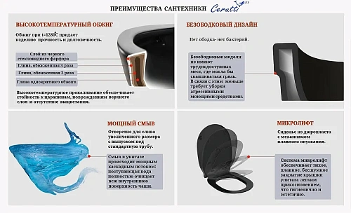 Унитаз подвесной Ceruttispa TANARO Aria MB CT9238 безободковый черный матовый, сиденье микролифт Унитаз подвесной Ceruttispa TANARO Aria MB CT9238 безободковый черный матовый, сиденье микролифт