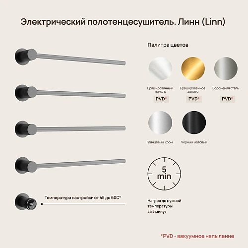 Полотенцесушитель электрический SANCOS Linea SC14001MB встраиваемый черный матовый Полотенцесушитель электрический SANCOS Linea SC14001MB встраиваемый черный матовый