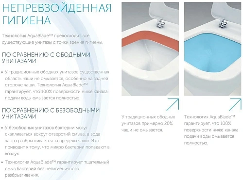 Комплект 4 в 1 Ideal Standard E212701 с подвесным унитазом CONNECT AquaBlade E047901, сиденьем CONNE Комплект 4 в 1 Ideal Standard E212701 с подвесным унитазом CONNECT AquaBlade E047901, сиденьем CONNE