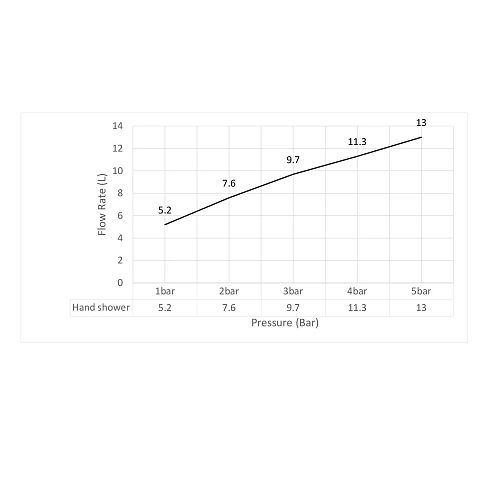 Смеситель для ванны Timo Torne 4314/02Y антик Смеситель для ванны Timo Torne 4314/02Y антик