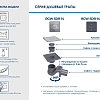 Душевой трап RGW SDR-14 100x100 мм 47211411-01 Душевой трап RGW SDR-14 100x100 мм 47211411-01