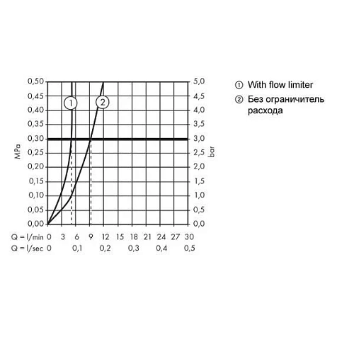 Смеситель для раковины Hansgrohe Novus Loop 100 71081000 Смеситель для раковины Hansgrohe Novus Loop 100 71081000