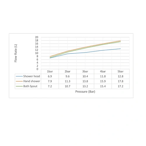 Душевая система Timo Selene SX-2013/17 золото матовое Душевая система Timo Selene SX-2013/17 золото матовое