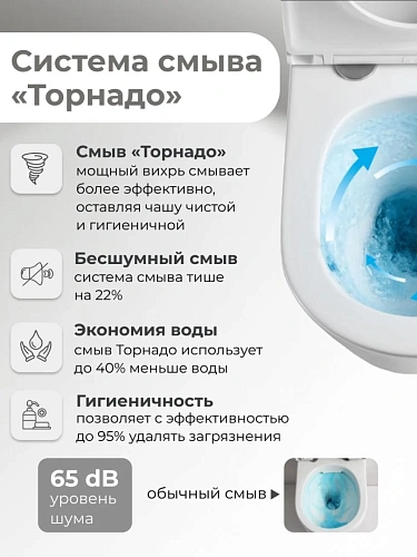 Унитаз напольный GROSSMAN GR-4494SQ 64x36x83,5 белый, безободковый, торнадо с тонкой крышкой Унитаз напольный GROSSMAN GR-4494SQ 64x36x83,5 белый, безободковый, торнадо с тонкой крышкой