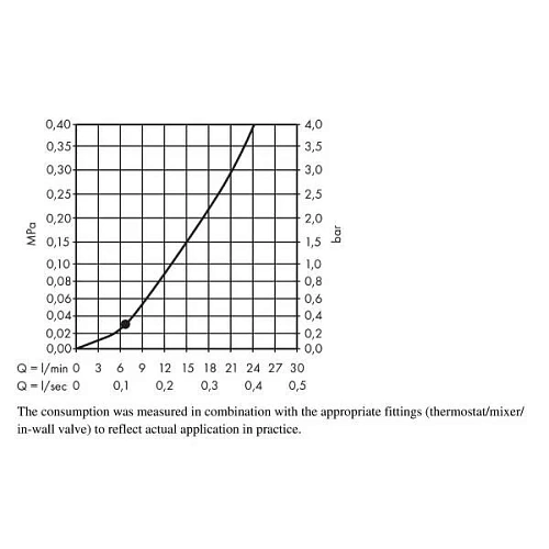 Верхний душ hansgrohe Crometta E 240 1jet LowPressure 26722000 Верхний душ hansgrohe Crometta E 240 1jet LowPressure 26722000