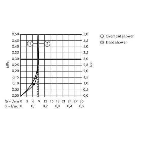 Душевая система hansgrohe Croma 220 Showerpipe EcoSmart с термостатом 27188000 Душевая система hansgrohe Croma 220 Showerpipe EcoSmart с термостатом 27188000