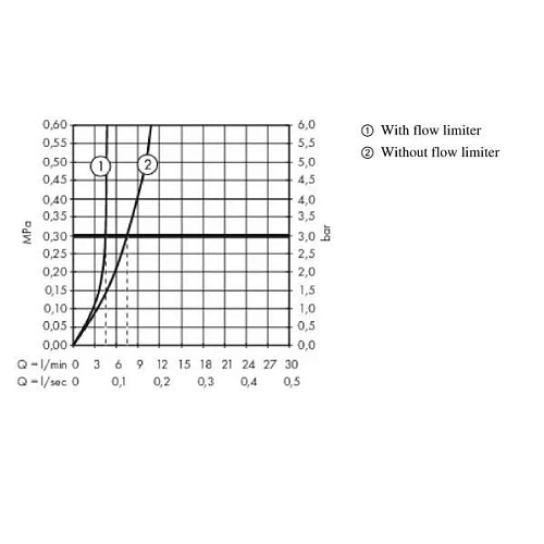 Смеситель для раковины Hansgrohe Metropol Select 260 32572000 Смеситель для раковины Hansgrohe Metropol Select 260 32572000