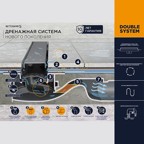 Душевой лоток BETTOSERB Drain Frameless 750, белый матовый 13701326 Душевой лоток BETTOSERB Drain Frameless 750, белый матовый 13701326