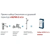 Комплект смесителей 3 в 1 Ideal Standard ALPHA BD004AA Комплект смесителей 3 в 1 Ideal Standard ALPHA BD004AA