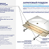 Душевой поддон RGW Acryl LUX/TN-TR 1000x1000 мм 16180500-41 трапеция белый Душевой поддон RGW Acryl LUX/TN-TR 1000x1000 мм 16180500-41 трапеция белый