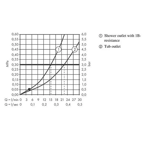 Смеситель для ванны HansGROHE однорычажный, Vernis Blend 71440670, матовый черный Смеситель для ванны HansGROHE однорычажный, Vernis Blend 71440670, матовый черный