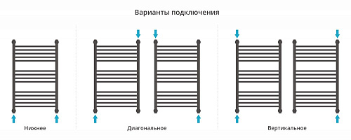 Полотенцесушитель водяной Сунержа Флюид+ 800х500 31-0222-8050 Матовый черный Полотенцесушитель водяной Сунержа Флюид+ 800х500 31-0222-8050 Матовый черный