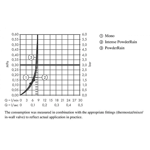 Душевой гарнитур hansgrohe Rainfinity 130 3jet EcoSmart 9 л/мин 27674000 Душевой гарнитур hansgrohe Rainfinity 130 3jet EcoSmart 9 л/мин 27674000