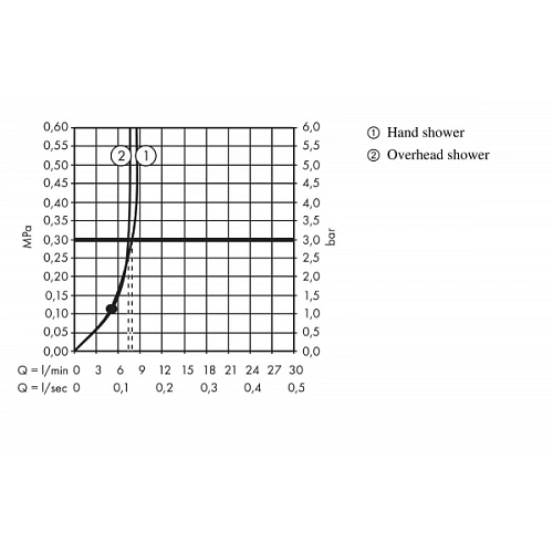 Душевая система hansgrohe Crometta E 240 1jet Showerpipe Reno EcoSmart 27289000 Душевая система hansgrohe Crometta E 240 1jet Showerpipe Reno EcoSmart 27289000