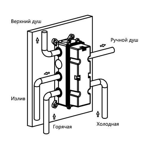 Душевая система Vincea VSFW-433T1BG встраиваемый, термостатический, 3 режима, брашированное золото Душевая система Vincea VSFW-433T1BG встраиваемый, термостатический, 3 режима, брашированное золото