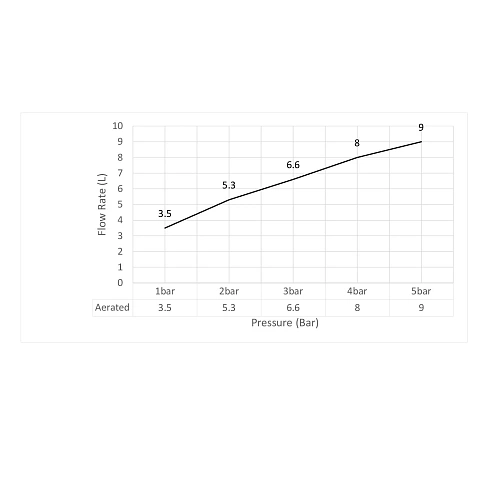Смеситель для биде Timo Selene 2062/03F черный Смеситель для биде Timo Selene 2062/03F черный