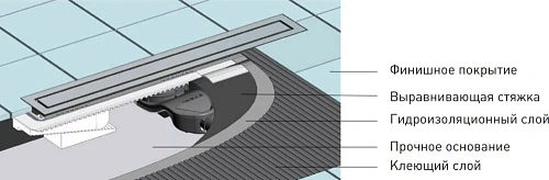 Душевой лоток BERGES В1 Antik 900, хром глянец, S-сифон D50 H60 боковой 091127 Душевой лоток BERGES В1 Antik 900, хром глянец, S-сифон D50 H60 боковой 091127