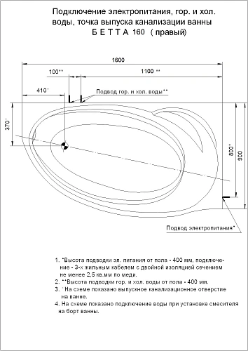 Акриловая ванна Aquatek Бетта 160x97 асимметричная, правая, с каркасом BET160-0000078 Акриловая ванна Aquatek Бетта 160x97 асимметричная, правая, с каркасом BET160-0000078