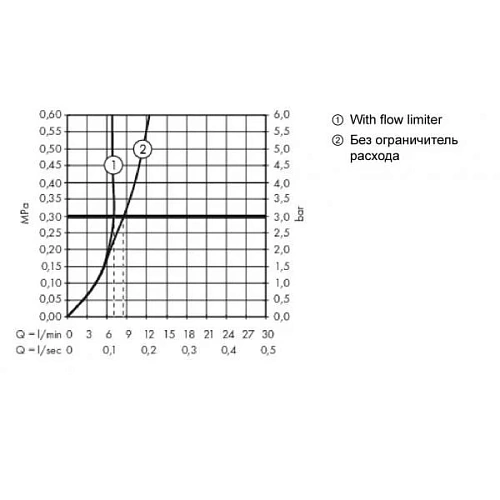 Смеситель для биде hansgrohe Metropol однорычажный, со сливным клапаном Push-Open 32520670 Смеситель для биде hansgrohe Metropol однорычажный, со сливным клапаном Push-Open 32520670