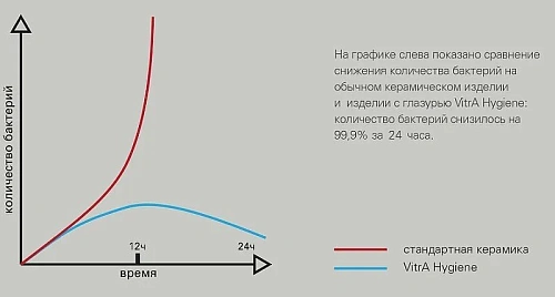Унитаз подвесной VitrA Mia Round SmoothFlush, безободковый 7510B003-0075 без сиденья Унитаз подвесной VitrA Mia Round SmoothFlush, безободковый 7510B003-0075 без сиденья