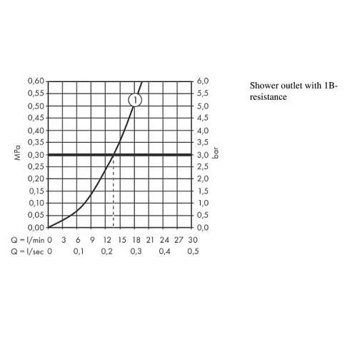 Смеситель для душа hansgrohe Ecostat E термостатический 15773000 Смеситель для душа hansgrohe Ecostat E термостатический 15773000
