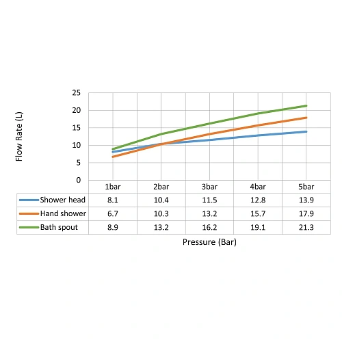Душевая система Timo Saona SX-2379/03SM встраиваемая черный Душевая система Timo Saona SX-2379/03SM встраиваемая черный