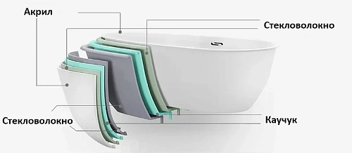 Акриловая ванна Ceruttispa C-494-17R 1700x800x580 гидромассажная Акриловая ванна Ceruttispa C-494-17R 1700x800x580 гидромассажная