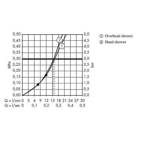 Душевая система hansgrohe Raindance Select S 240 Showerpipe с термостатом, хром 27115000 Душевая система hansgrohe Raindance Select S 240 Showerpipe с термостатом, хром 27115000