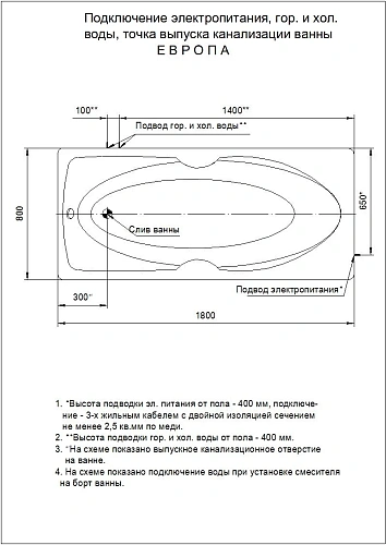 Акриловая ванна Aquatek Европа 180x80 прямоугольная, универсальная, с каркасом EVR180-0000006 Акриловая ванна Aquatek Европа 180x80 прямоугольная, универсальная, с каркасом EVR180-0000006