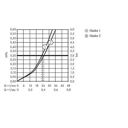 Смеситель для душа hansgrohe ShowerSelect Glass для двух потребителей, термостатический 15738600. Смеситель для душа hansgrohe ShowerSelect Glass для двух потребителей, термостатический 15738600.