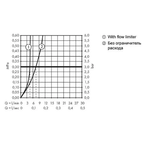 Смеситель для раковины Hansgrohe Metropol Select 110 32571000 Смеситель для раковины Hansgrohe Metropol Select 110 32571000