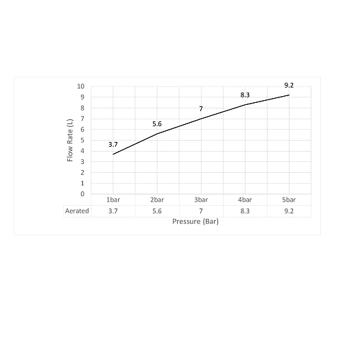 Смеситель для раковины Timo Helmi 4071/00-16SM встраиваемый хром-белый Смеситель для раковины Timo Helmi 4071/00-16SM встраиваемый хром-белый