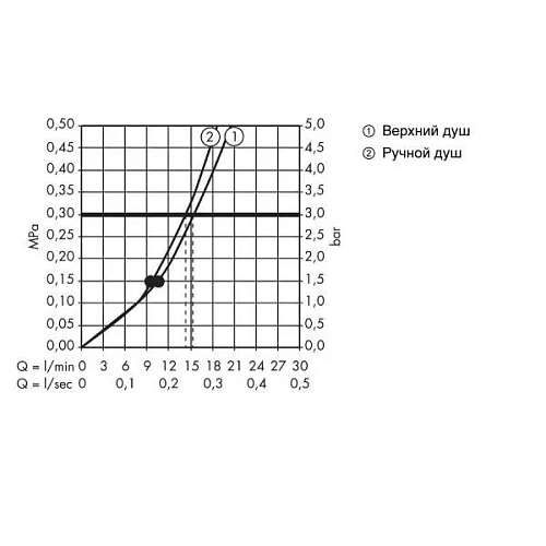 Душевая система hansgrohe Raindance Select S S300 2jet Showerpipe с термостатом 27133400 Душевая система hansgrohe Raindance Select S S300 2jet Showerpipe с термостатом 27133400