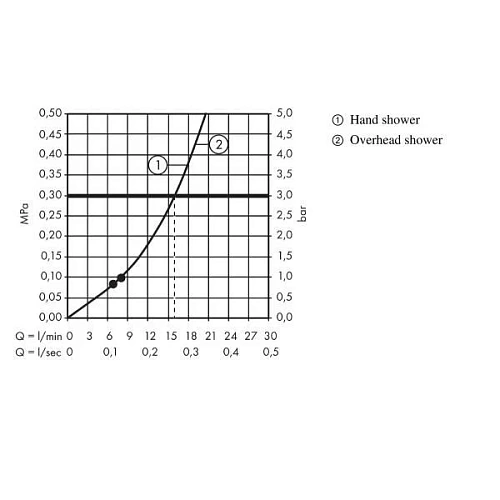 Душевая система hansgrohe Crometta 160 1Jet со смесителем 27266400 Душевая система hansgrohe Crometta 160 1Jet со смесителем 27266400